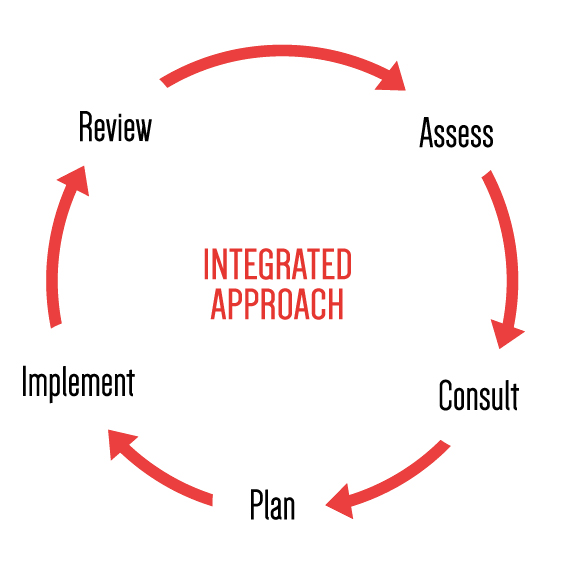 integrated-Approach