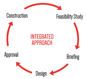 integrated-Approach