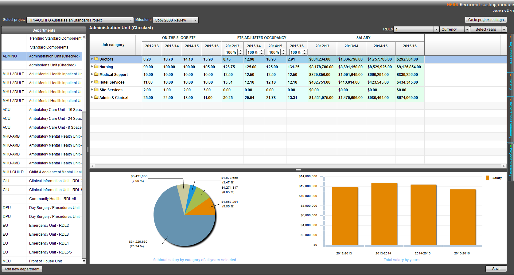 rcm-costing-summary-charts